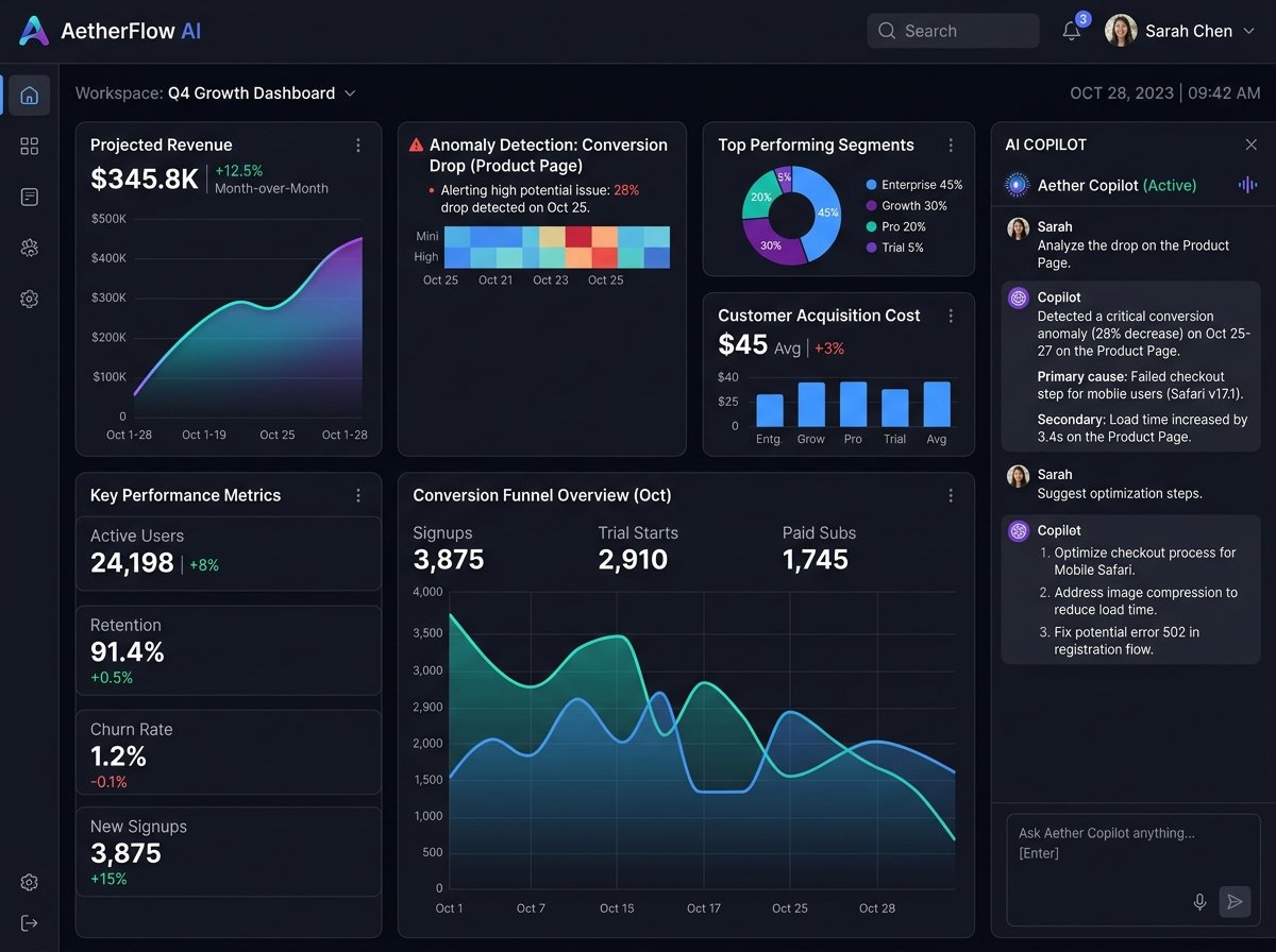 AI SaaS Intelligence Dashboard