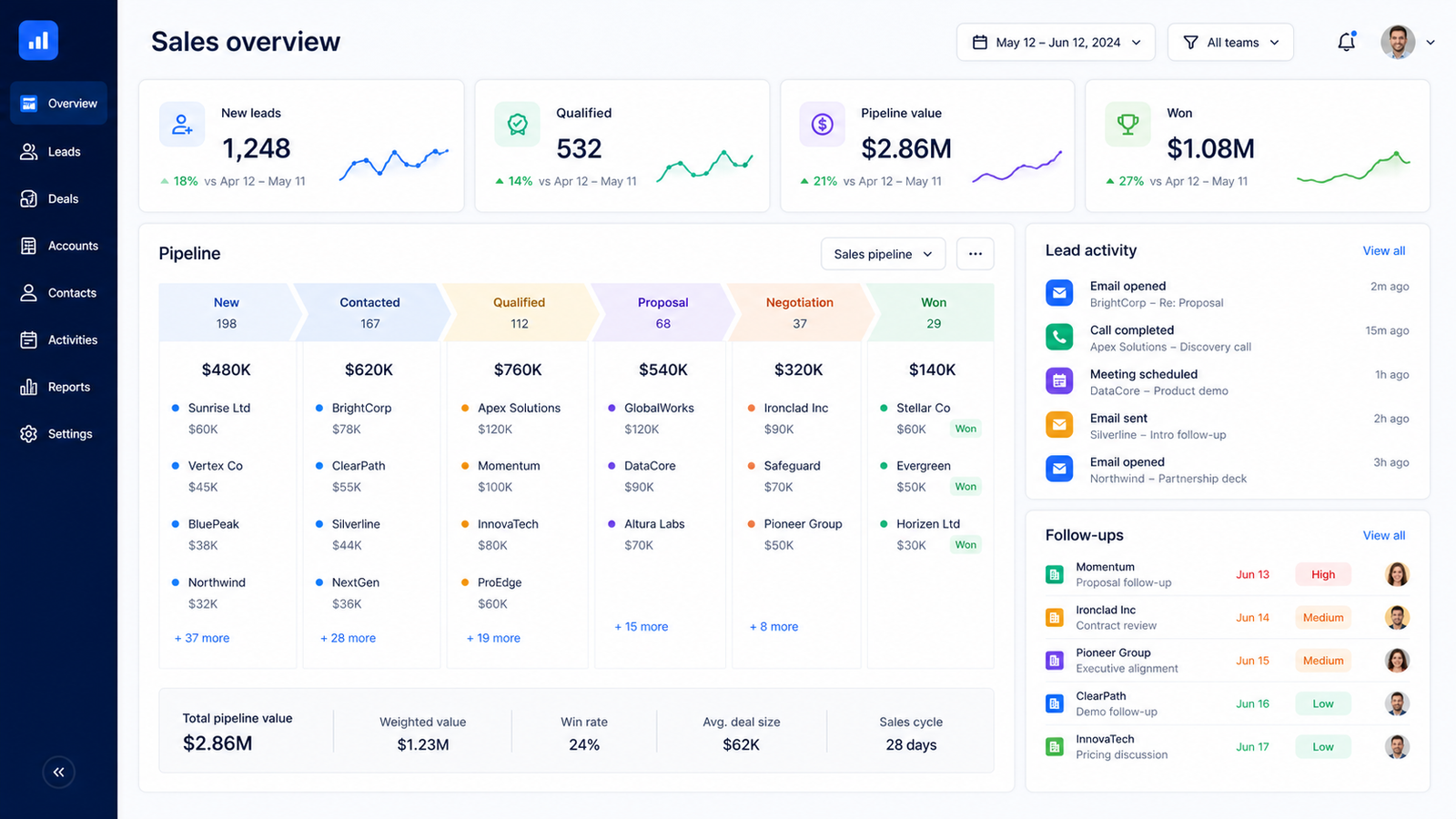 Filari Manage - CRM & Operations Dashboard