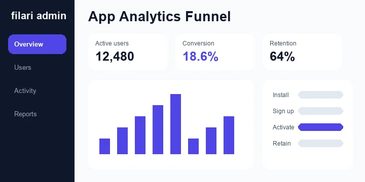 Funnel mobile app interface