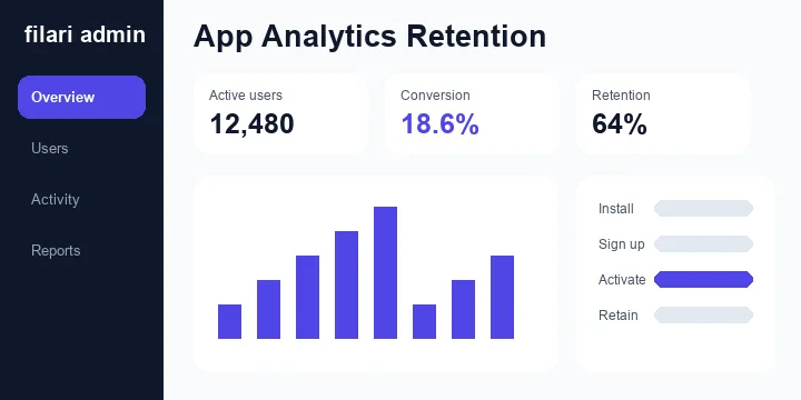Retention mobile app interface