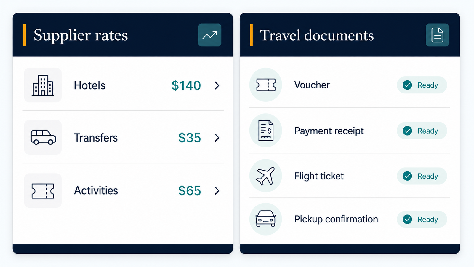 Travel supplier rates for hotels transfers and activities